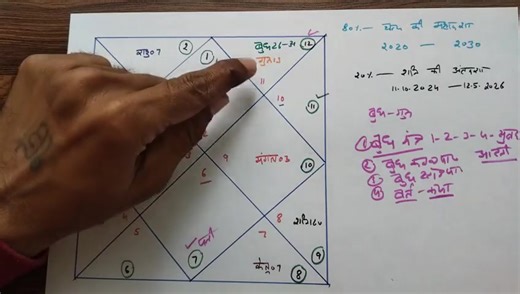 Vivah nahi ho rha | Jyotish sikhe