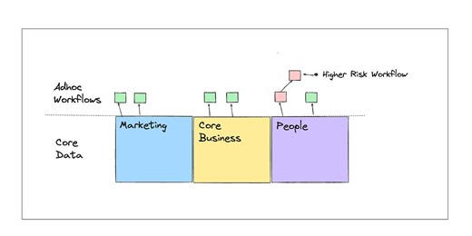 Don’t Lead a Data Team Before Reading This