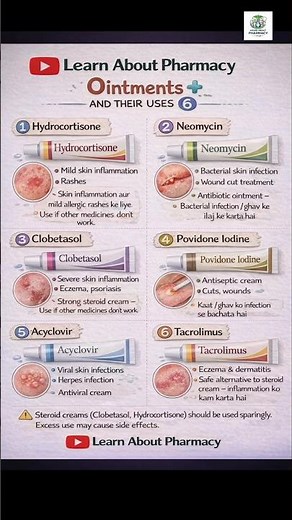 Different Types of Ointments & Their Uses 🧴 | Easy Explanation #ointment #pharmacy