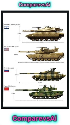 Merkava Mk IV vs M1A2 Abrams vs T-90 vs Type-99 | Tank Size Comparison 2025