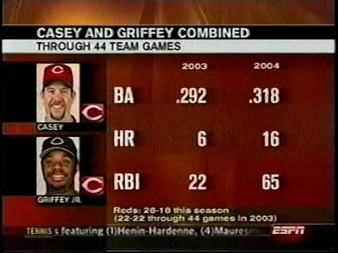 2004 MLB Highlights May 25