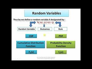 Random Variables and Processes Part 1 by Dr. Alkesh Agrawal