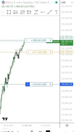 The Loss That Led to the Winning Trade | Does this ever happen to you?