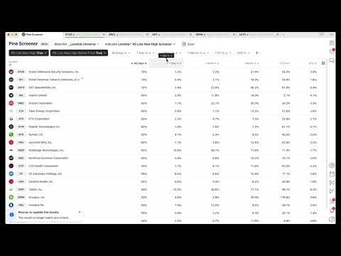 RS Line New High & Relative Strength Days ~ Pine Screener for TradingView