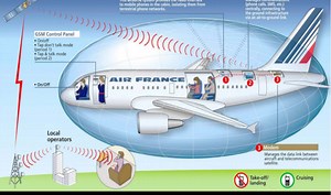 Snowden leaks reveal NSA snooped on in-flight mobile calls