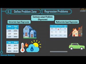 3- Supervised Learning Taxonomy