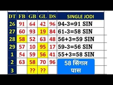 3 October 2025 ||faridabad single Jodi trick||satta trick today||satta gali||satta disawar
