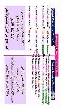 The difference between a declarative sentence and a question using "هل" (hal) in indirect speech....
