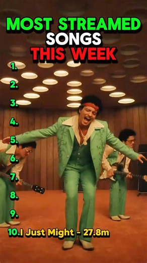 Most Popular Songs This Week