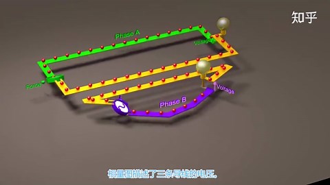 3D动画展示三相交流电与相图可视化解释
