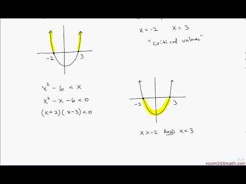 5.1 Solving Quadratic Inequalities in One Variable