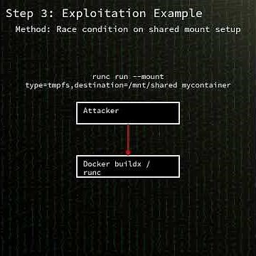 runc: runc procfs symlink race condition container breakout privilege e...(CVE-2025-52881) #shorts