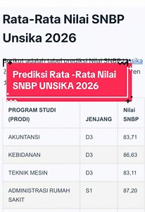 Prediksi Nilai SNBP UNSIKA 2026