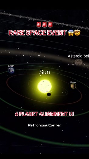 6 Planet Alignment: Rare Space Event on June 3rd