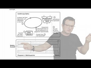 2025 04 24 Computertechnik Teil 1, Skript S. 1 - 26 Einführung, Programme, Zahlen und Zeichen