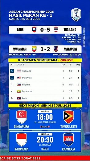 AFF Championship 2026 Results - Laos vs Thailand #affchampionship2026 #aseanchampionship2026
