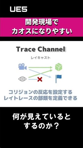 【UE5】全員つまずくコリジョン設定。Object / Trace / Preset の本質まとめ #shorts