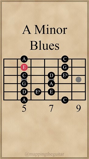 A Minor Blues Scale #guitarlesson