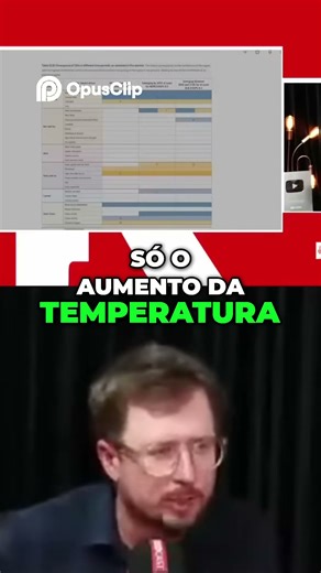 IPCC A Verdade Sobre Ciclones Mais Fortes Revelada!