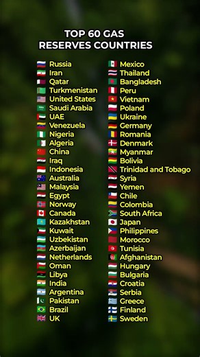 Top 60 Countries with Largest Gas Reserves 🌍🔥