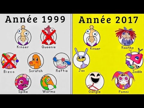 La chronologie complète du Cirque Digital : arrivées et abstractions