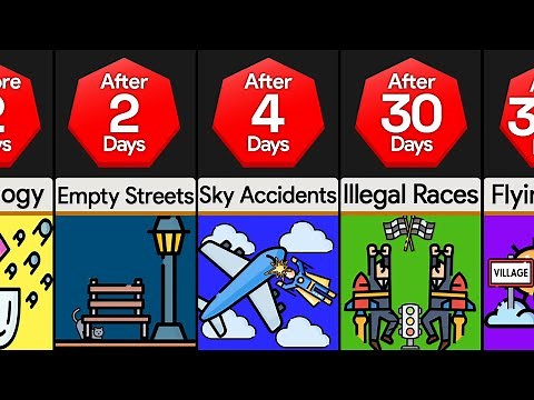 Timeline: What If Humans Could Fly