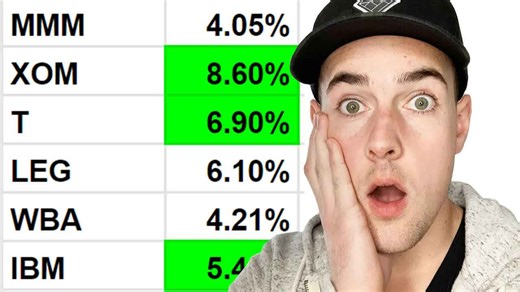 6 high yield dividend stocks to buy now!