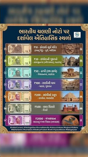 static Gk નો 1 માર્ક પાક્કો | GSSSB New Bharati | PSI | Constable | Jr. Clerk |