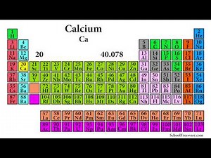 The Periodic Table Song From A Singing Mac | Animate CC + Science + TTS = Monstrosity @ 8K Video