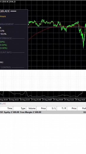 Unlock the power of automated NASDAQ trading with NQBlade. Test it for free and experience precision, speed & consistency — even while you sleep. | NQBlade | Facebook