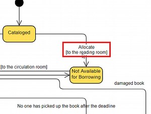 Adding Line Breaks in Labels - Visual Paradigm Blog
