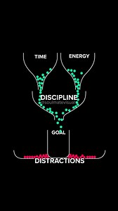Focus Transforms Effort into Success Without focus, your time and energy get lost in distractions. But with discipline, every action moves you closer to your goal. If you want to learn how to create animations like this, I teach the entire process inside my course and community, where I share lessons, project files, and step-by-step breakdowns. Drop “Learn” in the comments, and I’ll send you the link! #Animation #MotionDesign #Focus #Success #GoalSetting #Productivity #LearnAnimation #Soulmatevi