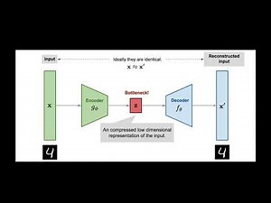 How Deepfake algorithm works | Ian Sullivan