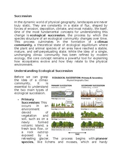 Succession Physical Geography Worksheet Sub-Plan - Classwork - Homework