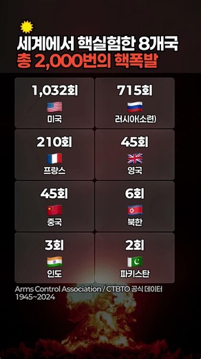세계에서 실제 핵실험을 한 8개 나라와 2000번의 핵폭발 순위 #핵무기 #핵보유국 #군사