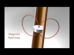 What is mean by eddy current, How eddy current works, Principle of eddy current