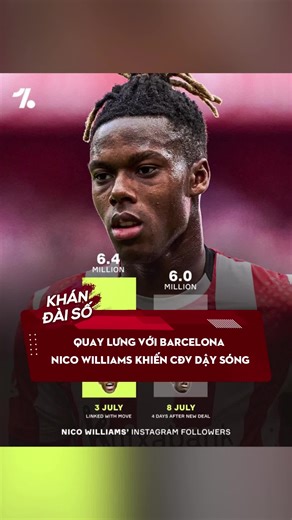 Quay lưng với Barcelona, Nico Williams khiến CĐV dậy sóng #sportsontiktok #khandaiso #xuhuong #barcelona