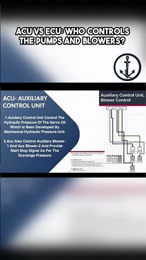 ACU MAN B&W ME Engine!!!! Who Controls the Pump and Blowers #seafarer #marinelife #marineservices