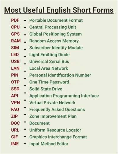 Most Useful English Short Forms and Their Full Names