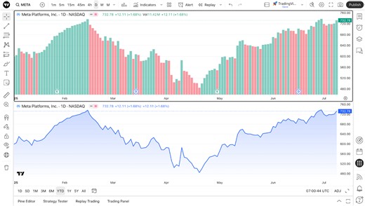 Learn to use column charts