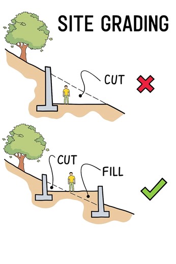 189K views · 533 reactions | Site #Grading Cut and Fill in Hilly Areas #construction #civilengineering #structuralengineering #building #facebookreelsviral #facebookviral #facebookpost #reelschallenge #reelsvideoシ #reelsfypシ | The Civil Engineering | Facebook