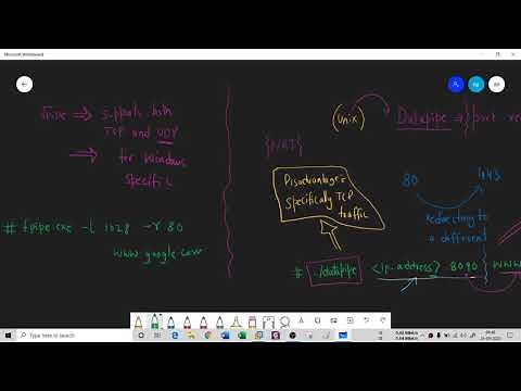 Fpipe - TCP/IP socket/port redirection application | Fundamentals of Cybersecurity