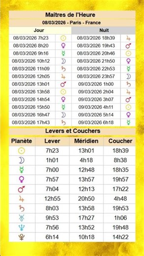 8 MARS 2026 : HEURES PLANÉTAIRES + LEVERS, CULMINATIONS & COUCHERS DES PLANÈTES (PARIS, FRANCE)