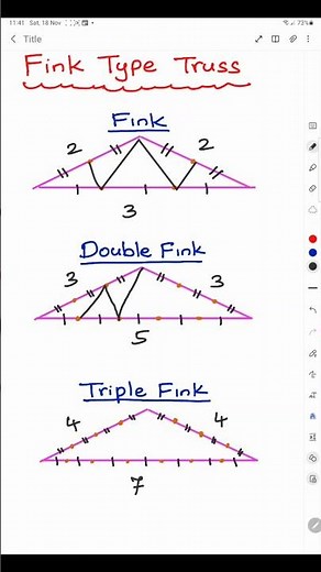 Geometry of Fink Type Roof Truss