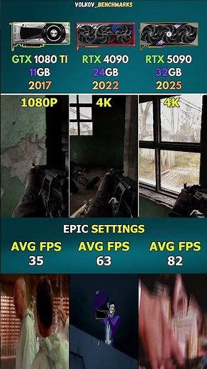 RTX 5090 vs RTX 4090 vs GTX 1080 Ti - Is the Old King Finally Dead?