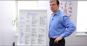 Best Sources of Protein on Keto | Dr. Berg