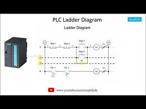 ladder diagram | Understanding Ladder diagram | PLC logic diagram