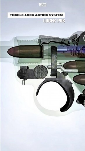 Toggle-lock Action System | Luger P08