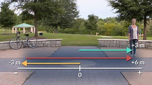 Unit 1: Introduction to Physics Unit 1: Introduction to Physics | Segment F: Mathematical Resolution of Vector