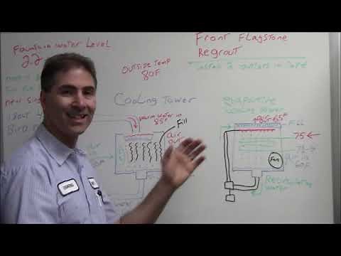 Cooling Towers Maintenance Annual Service Procedure